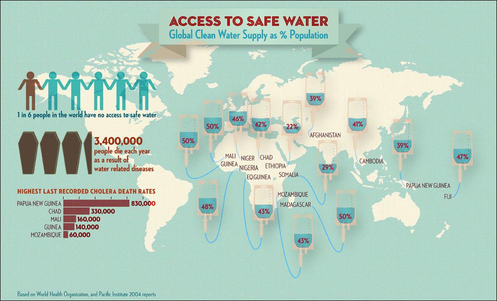 Source:http://www.circleofblue.org/waternews/wp-content/uploads/2011/04/narin-water-1000.jpg