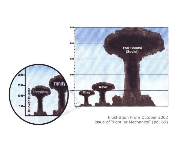 Top 10 H-Bombs