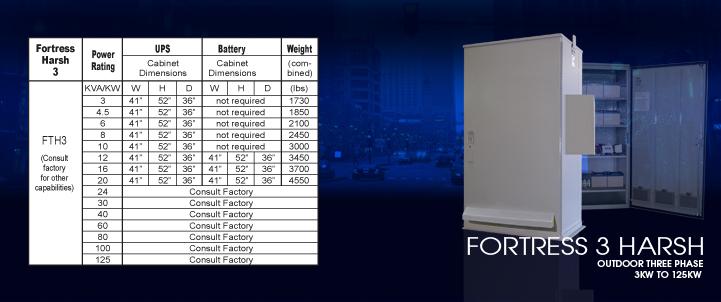 Emergency Lighting Inverter