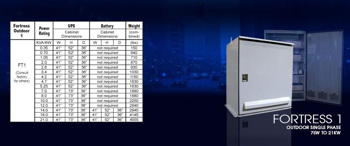 Single Phase outdoor Inverter