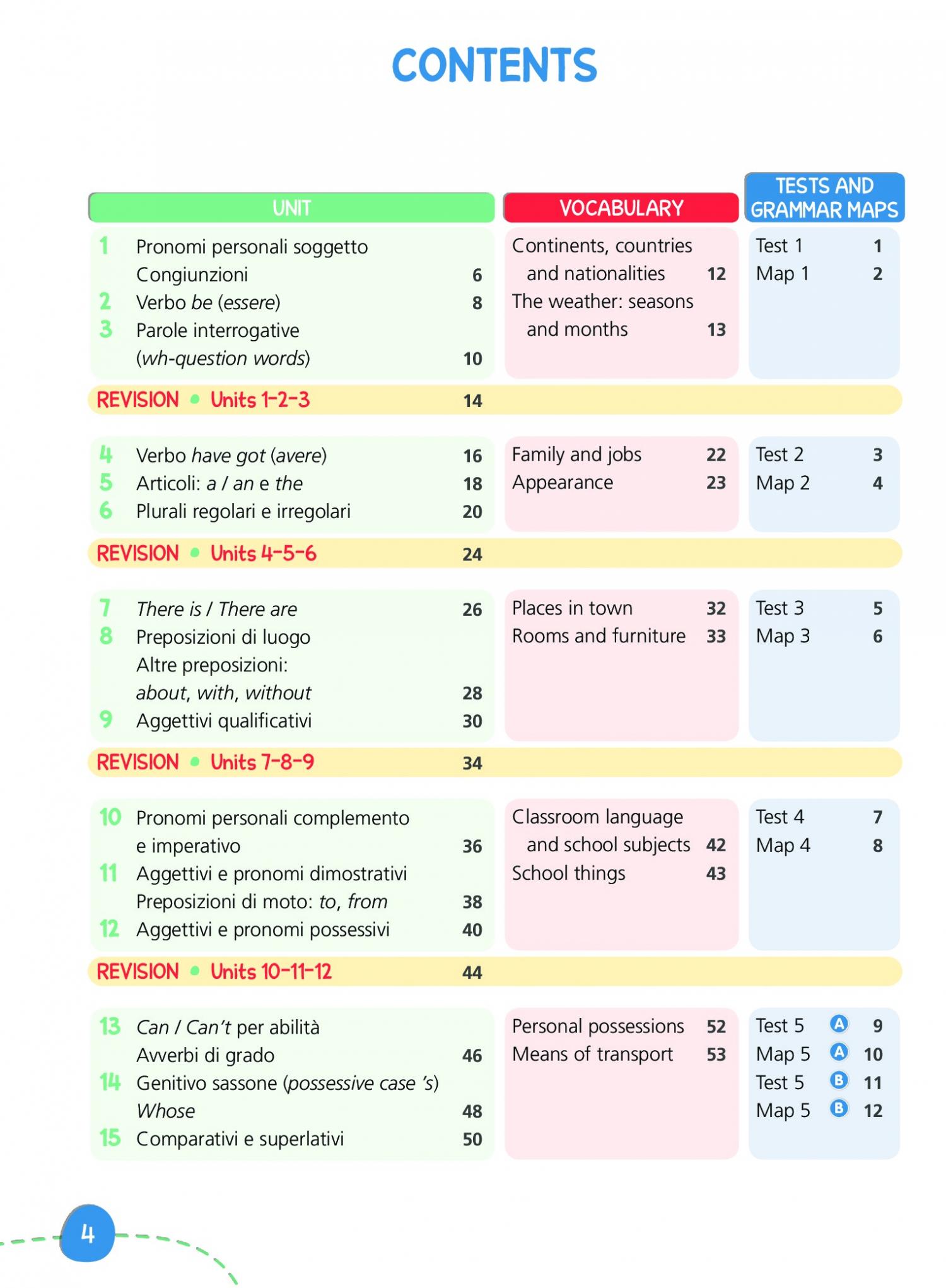 english-grammar-for-a1-test-mappe-e-regole