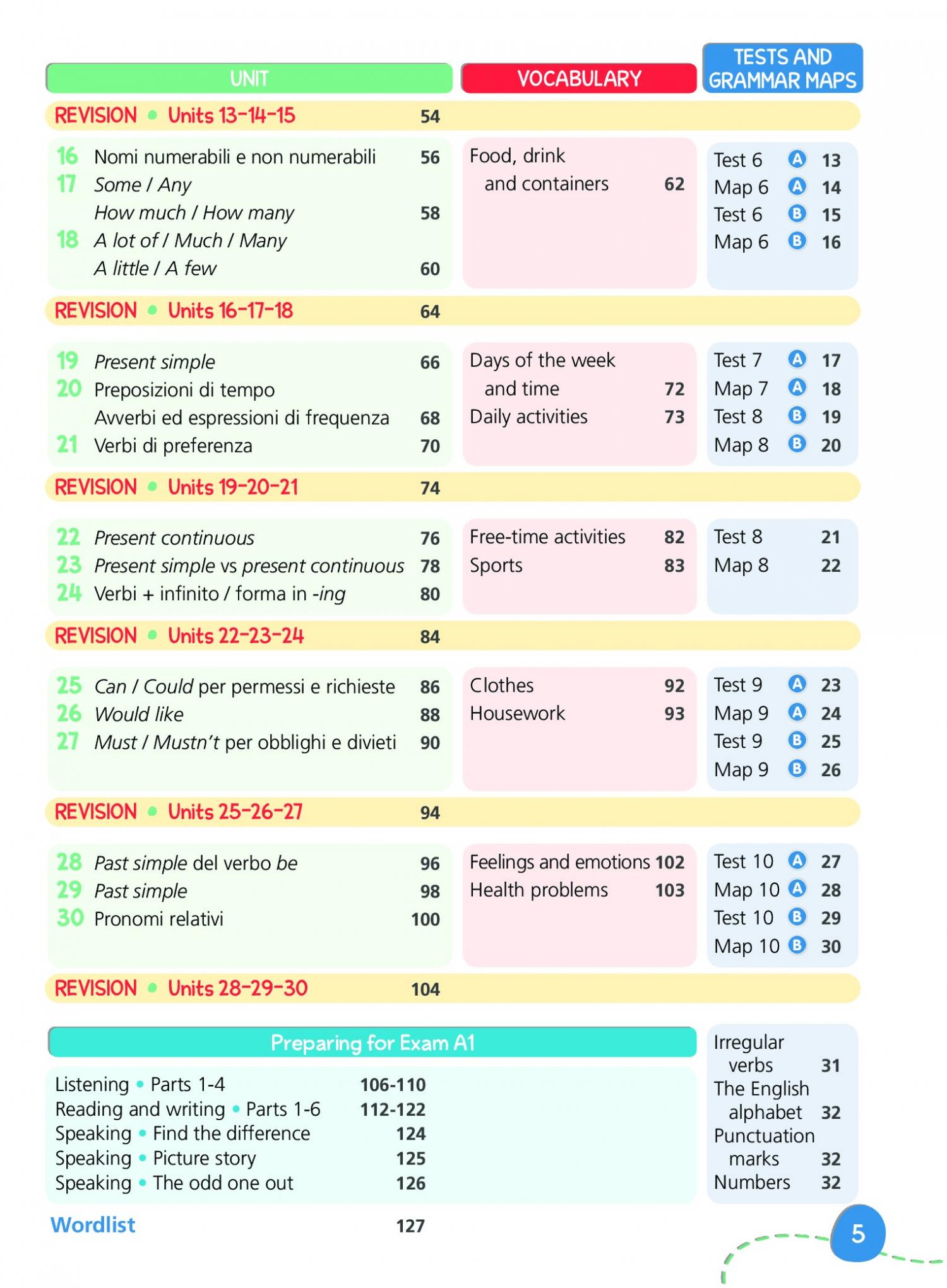 delf-a1-grammar-lists-grammar-topics-format-sample-papers-gambaran