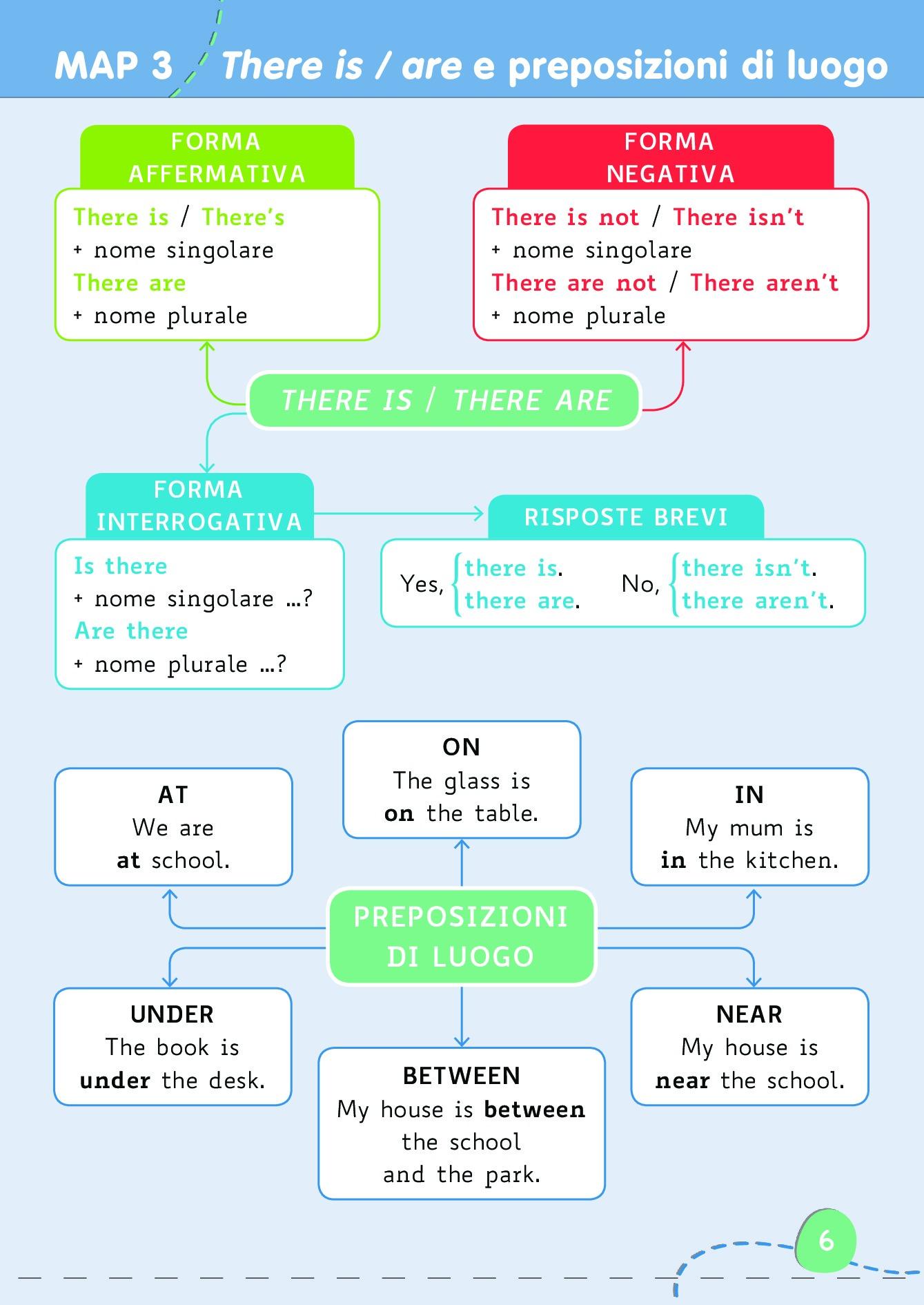 fundamentals of english grammar chartbook