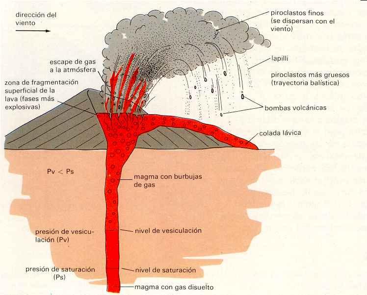 Productos volcanicos