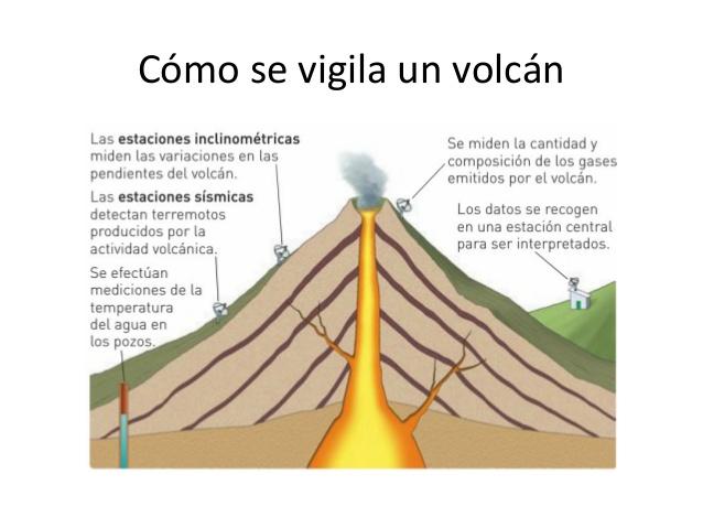 ¿avisan los volcanes?