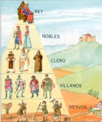 SOCIEDAD FEUDAL